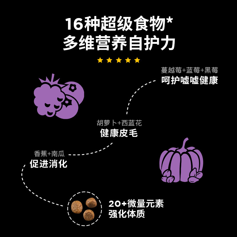 GO猫粮九种肉无谷鸡肉进口高蛋白营养幼猫成猫粮16磅7.26kg