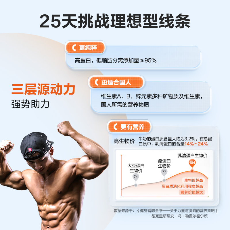 康比特分离乳清蛋白粉男女健身增肌粉低脂88%高蛋白4磅官方旗舰店