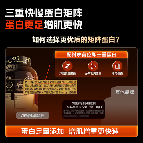 康比特增肌粉乳清含蛋白粉瘦人瘦子专用增重增肌健身官方旗舰正品 - 图2