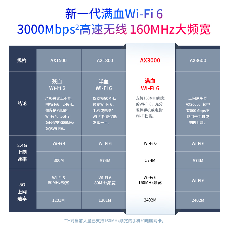 【顺丰速发】TP-LINK AX3000千兆无线路由器家用高速2.5G网口NAS娱乐wifi6穿墙 tplink双频5G大户型 XDR3040-图1