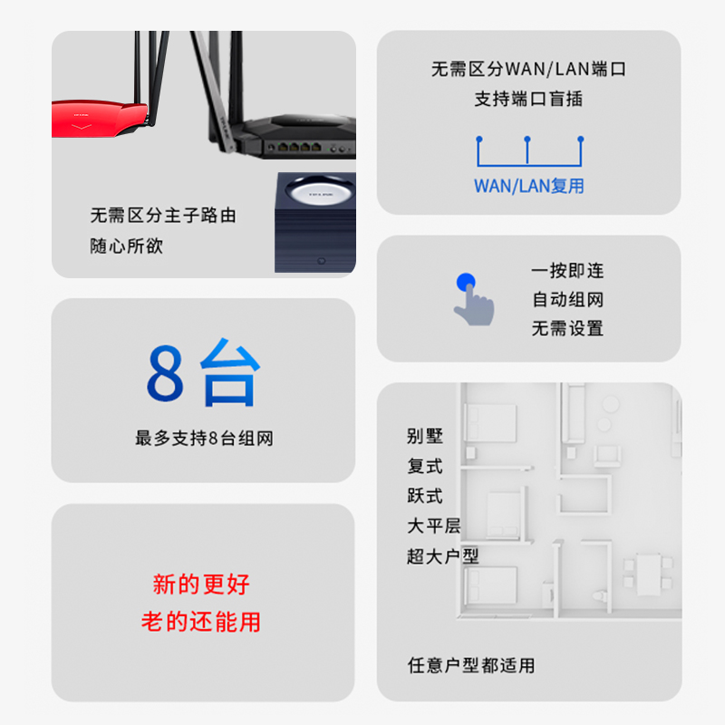 tp-link双频Mesh智能分布式无线wifi别墅路由器 AC1900易展Mesh分布式路由两只大户型复式公寓平层 WDR7650 - 图1