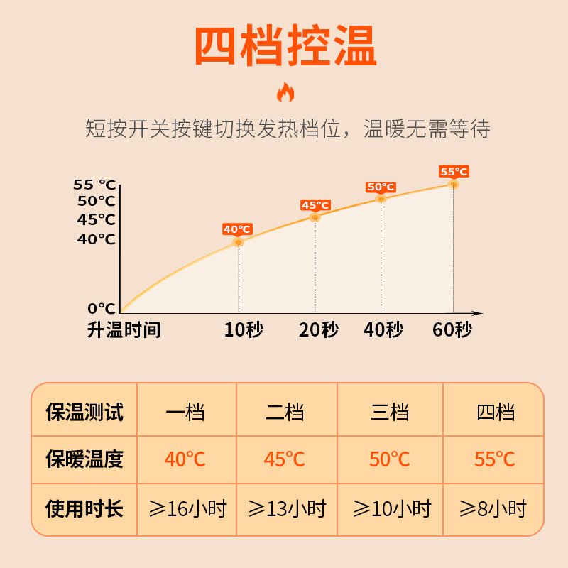 充电USB加热发热鞋垫可行走户外男女暖脚可调温自发热12小时冬季