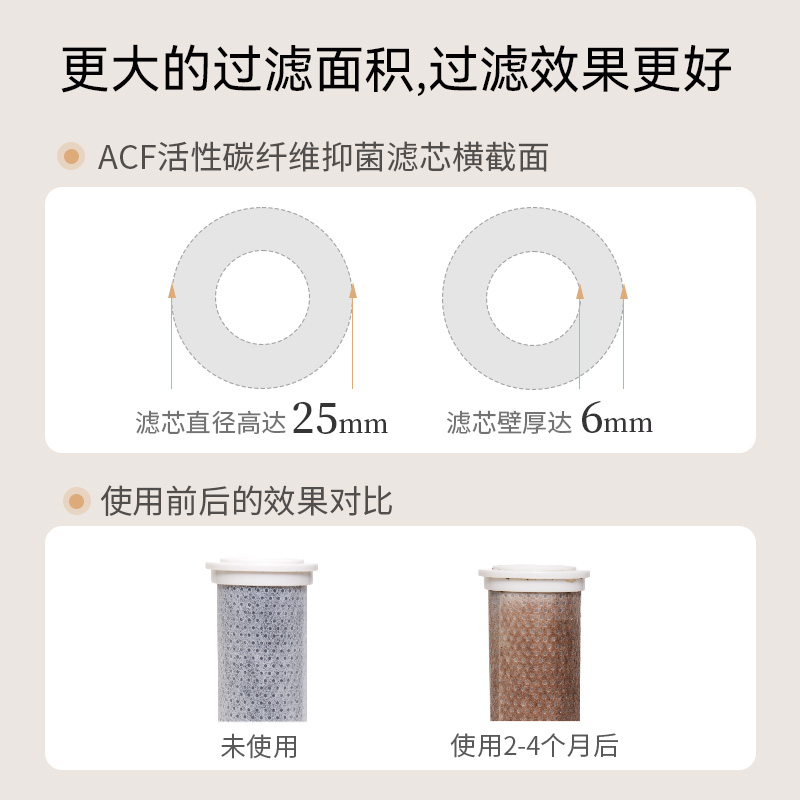 moido小活泉养肤花洒ACF滤芯配件