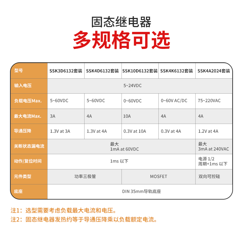 恩爵小型导轨式固态继电器24V直流SSK10D6132直流控交流220V dc5V-图1