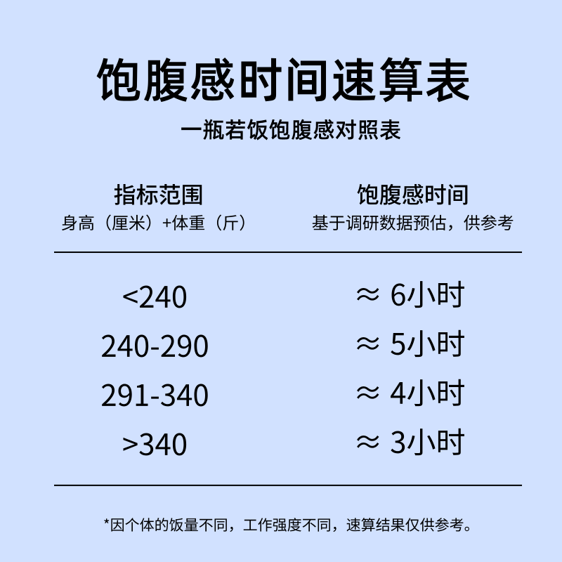 若饭粉末瓶装代餐奶昔早餐晚餐主食速食均衡营养饱腹食品冲泡即饮,淘宝优惠券,粉丝福利购,淘宝优惠卷