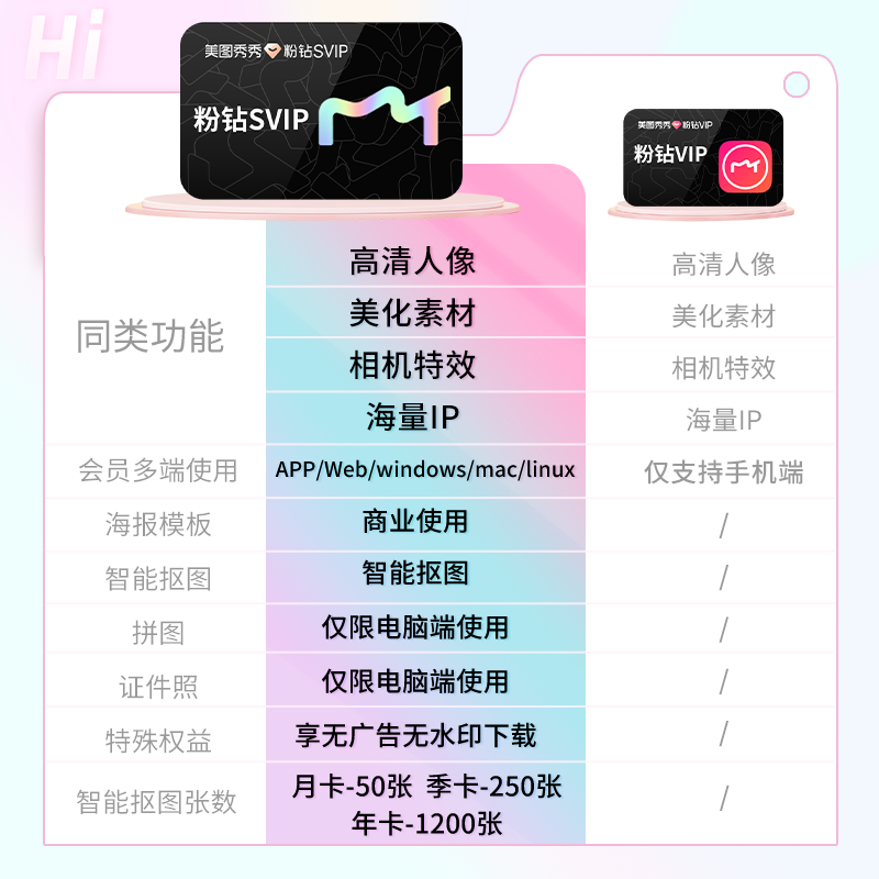 美图秀秀粉钻svip/vip会员月卡7天1天1年去水印证件照抠图美颜p图 - 图3