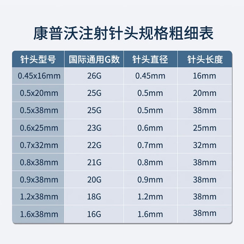 医用一次性非无痛小针头注射剂针16g/23G/25G/26G/32G微整微针头 - 图1