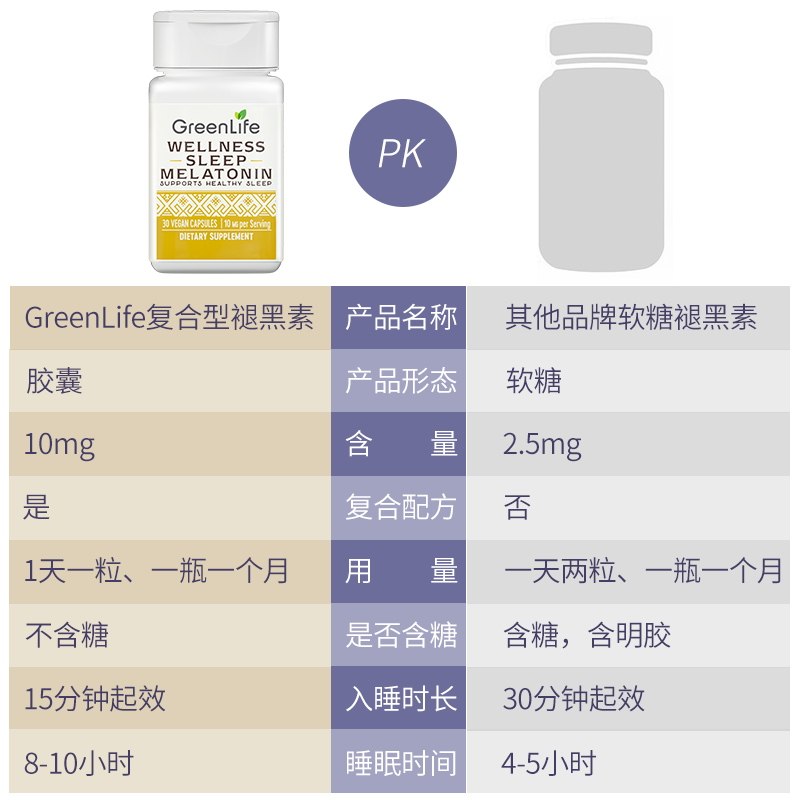 greenlife褪黑素软糖熬夜安神胶囊 GreenLife海外褪黑素/松果体素
