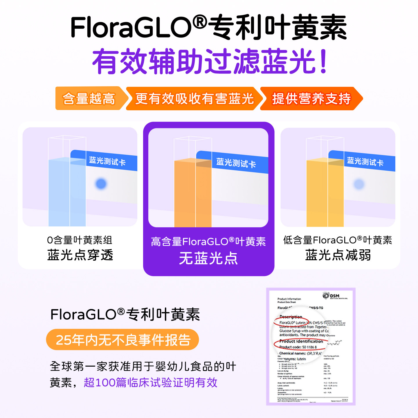 Greenlife儿童叶黄素专利眼睛护眼片维生素进口保健品