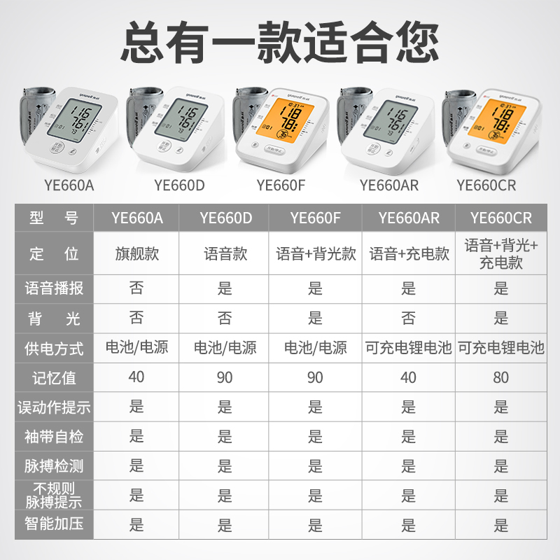 阿里健康大药房鱼跃血压测量仪家用电子血压计测血压臂式全自动语音测压仪老人2