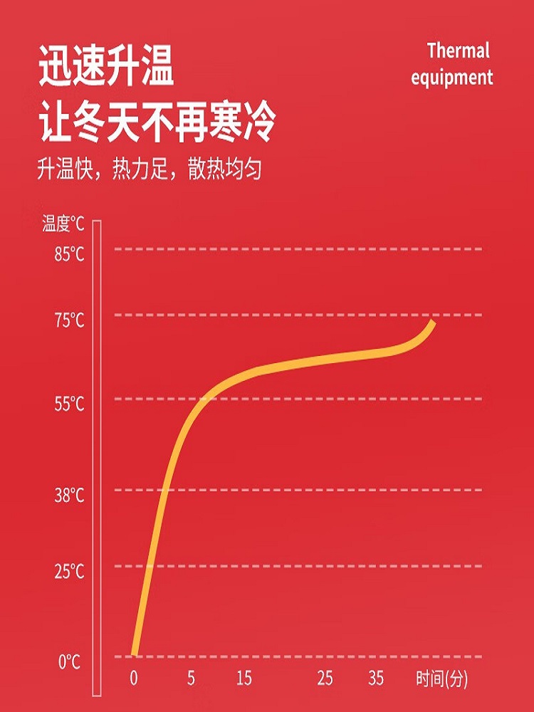 仔猪电热板不锈钢兽用小猪加热板母猪产床保温箱猪用碳纤维保温板-图2