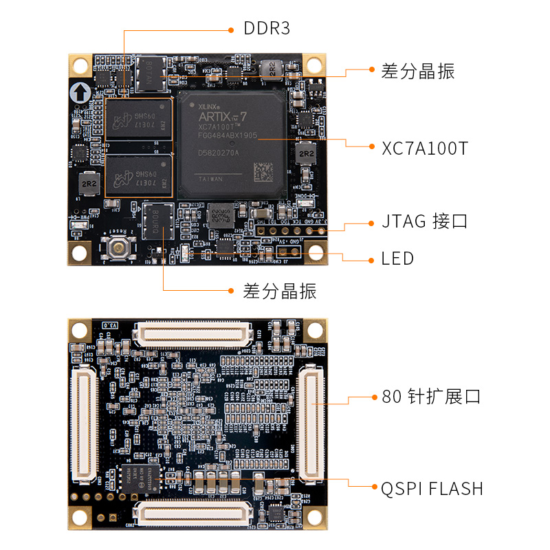 ALINX黑金FPGA核心板Xilinx A7 Artix7工业级通信视频7A200T 100T-图2