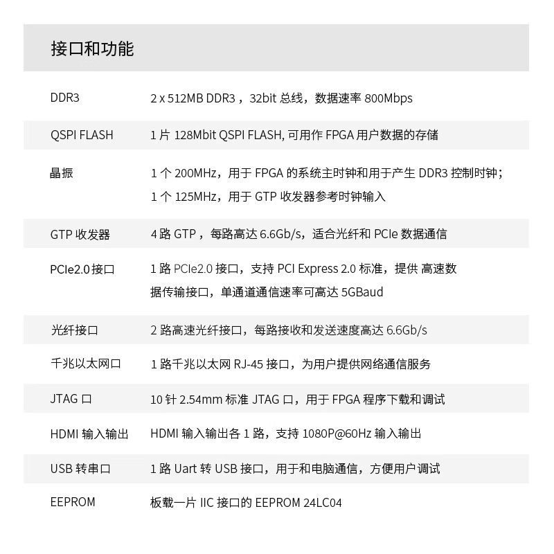 FPGA开发板ALINX黑金 XILINX A7 Artix7 7A200T 35T PCIE光纤HDMI-图1