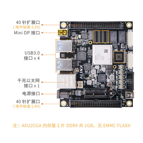 FPGA开发板Xilinx Zynq UltraScale+ MPSoC XCZU2CG Vitis AI智能 - 图1