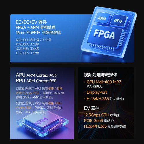 FPGA开发板Xilinx Zynq UltraScale+ MPSoC ZU3EG 4EV 5EV 2CG 4k - 图1