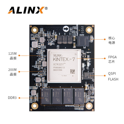 FPGA核心板ALINX黑金Xilinx Kintex7 K7 7325T光纤通信工业4K视频 - 图1