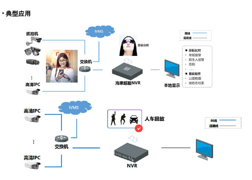 DS-7804N-Z1/X(D)海康威视4路智臻智能侦测NVR硬盘录像机扬声器 - 图1