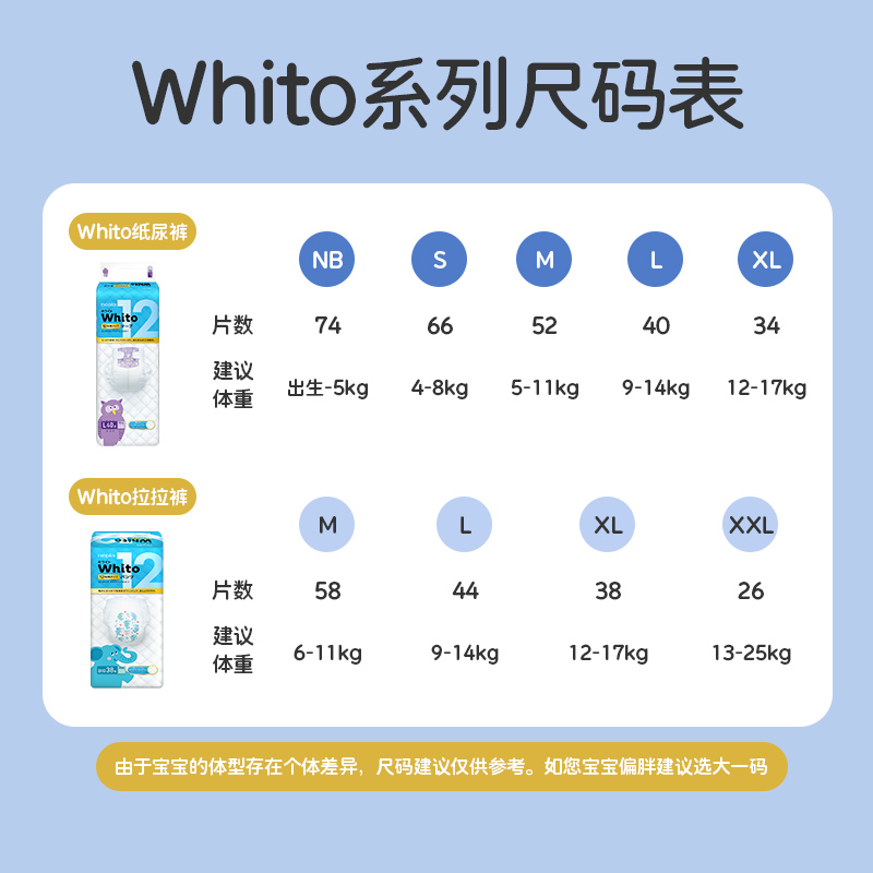 妮飘Whito进口宝宝拉拉裤多尺码轻薄透气不闷汗夜用*4包 - 图0