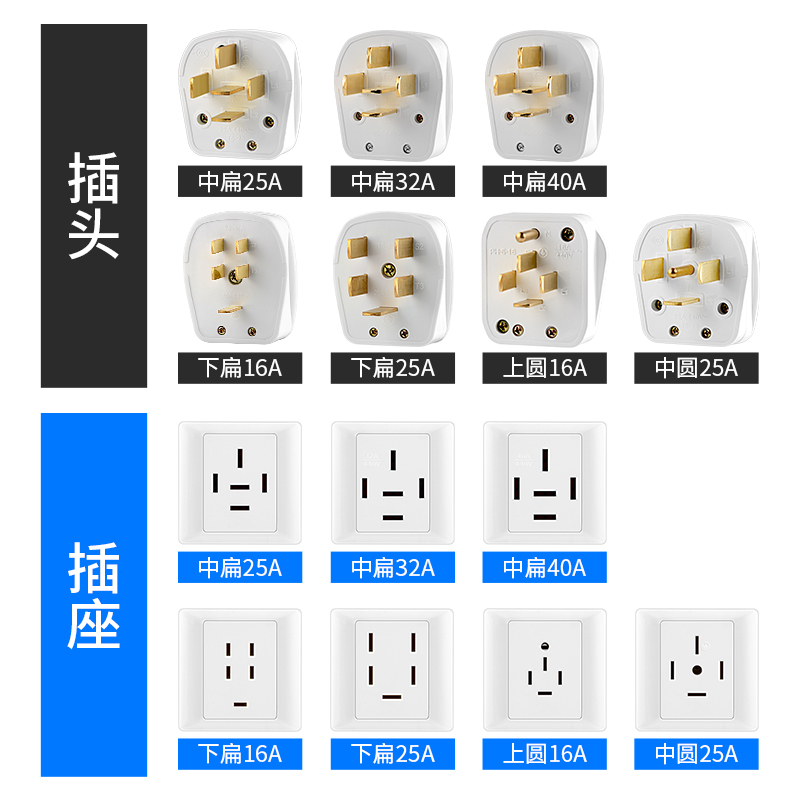 86型大功率空调插座 440V三相五线380V25A16A暗装五孔插头插座-图0