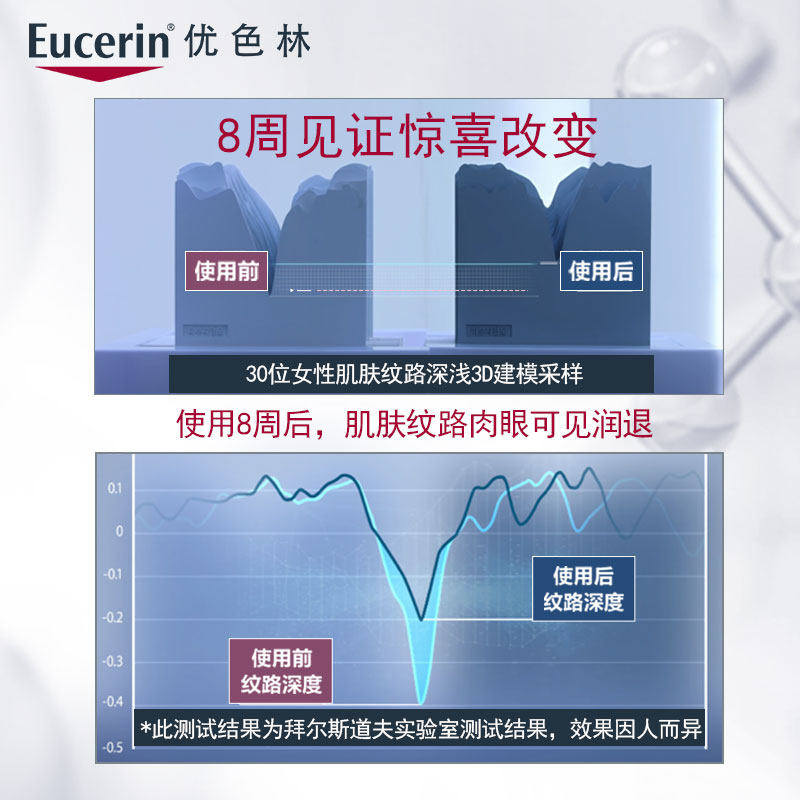 eucerin优色林充盈展颜5ml精华素 优色林液态精华