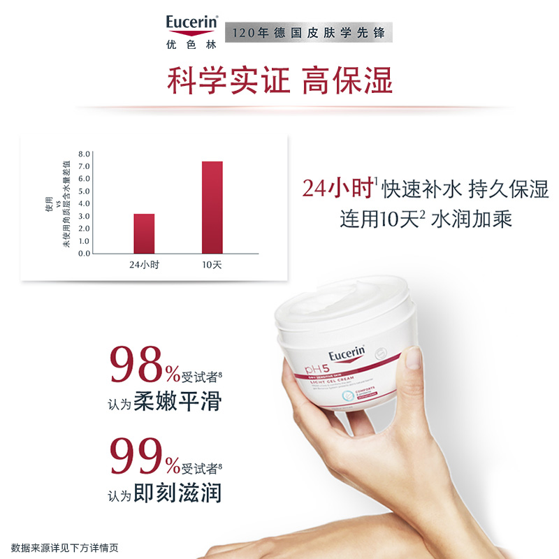 Eucerin/优色林舒润保湿身体乳350ml滋润舒缓润肤乳 - 图1