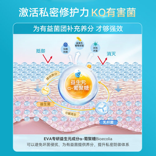 希腊EVA青春玻尿酸凝胶女性私密保养滋润补水修复水润护理27年8月 - 图1