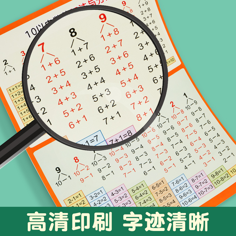 1020以内加减法口诀表的分解与组成挂图儿童学习数字1到100墙贴 - 图2