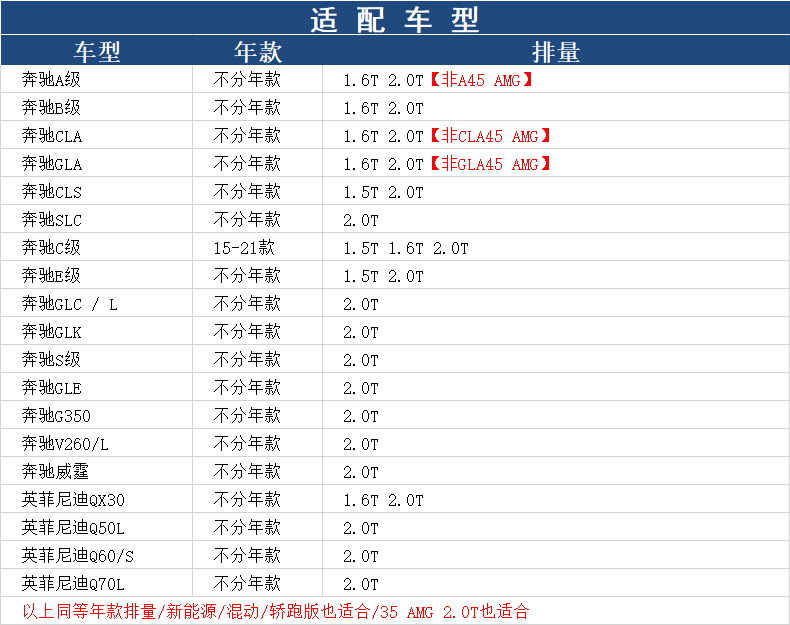 Q50L Q70L 2.0T奔驰GLK260 C300L CLS260 机滤机油滤芯格清器马勒 - 图1