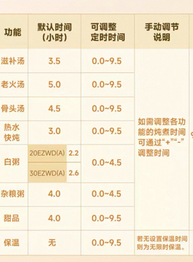 天际紫砂文火慢炖煮粥煲汤BB辅食