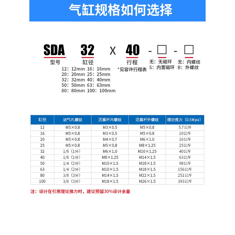 小型气动大推力SDA薄型气缸63/80/100*5X10X15X20X30X40X50X60X75 - 图1