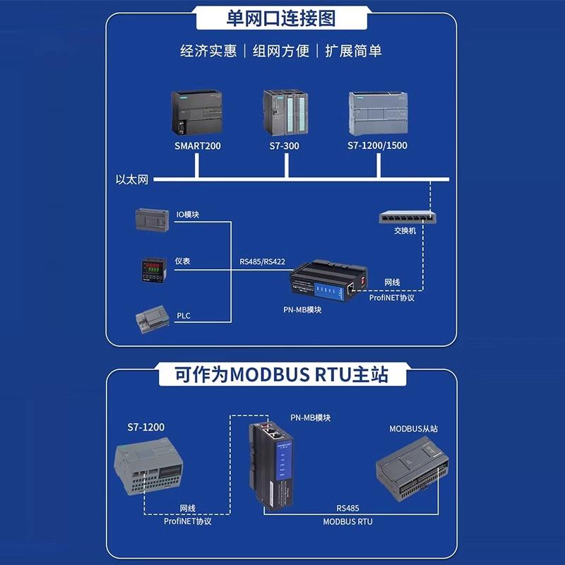 艾莫迅profinet转modbus rtu/tcp485转pn协议网关转换器模块PN-MB - 图1