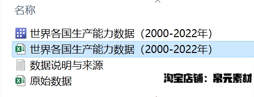 人力资本指数/ICT能力指数/跨境贸易便利性/交通运输能力等各国 - 图1