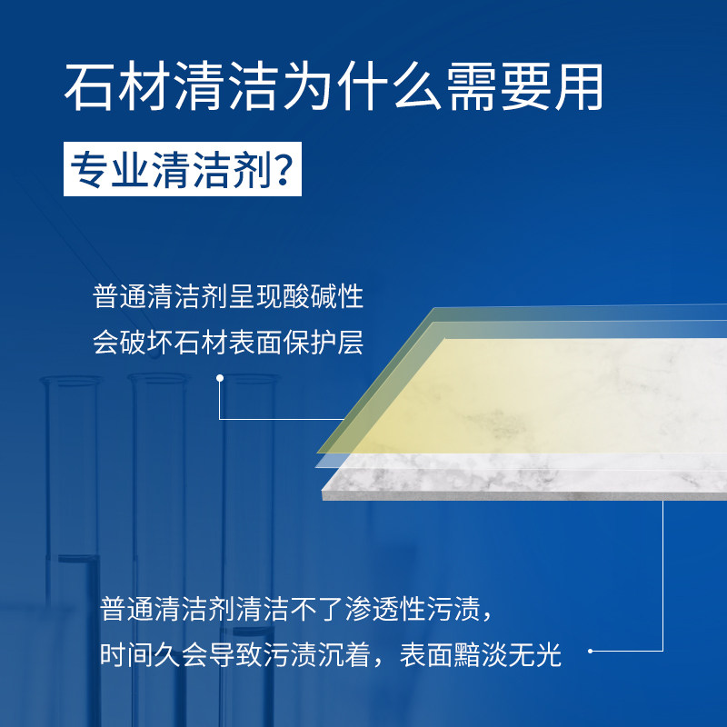 美国进口地板砖强力去污抛光清洁剂 guardsman家居洁瓷剂