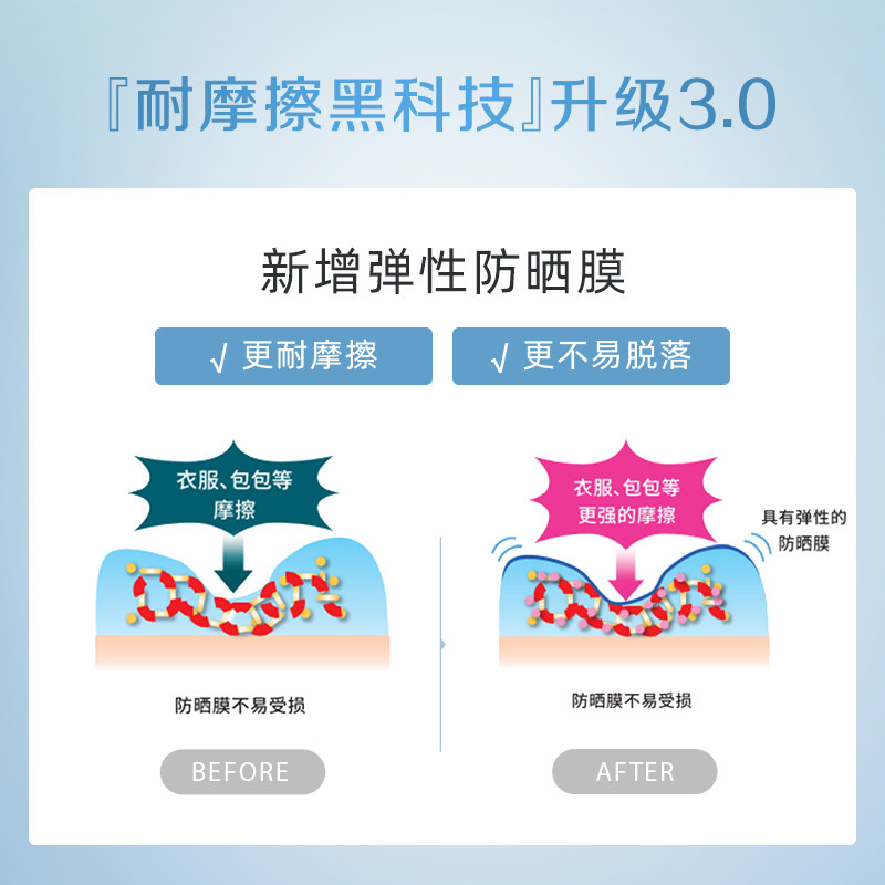 【控油小红管】allie女嘉娜宝防晒霜 ALLIE皑丽防晒霜