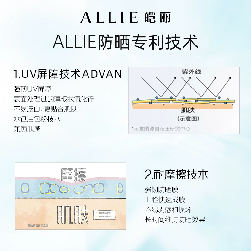 【润色柠檬】ALLIE皑丽嘉娜宝润色柠檬防晒霜隔离妆前乳60g