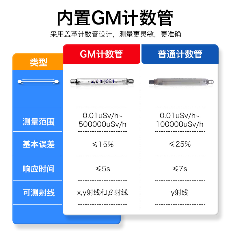 美国福禄克盖革计数器日本核辐射检测仪个人剂量报警放射性监测 - 图2