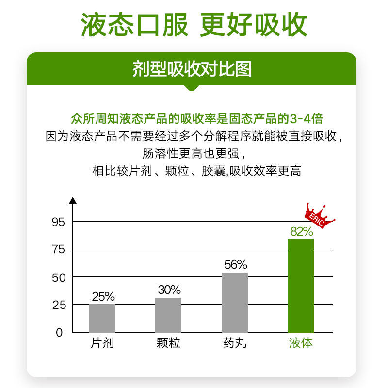 eric奶蓟草护肝口服液洋蓟片水飞蓟 ERICFAVRE保健品海外蓟类