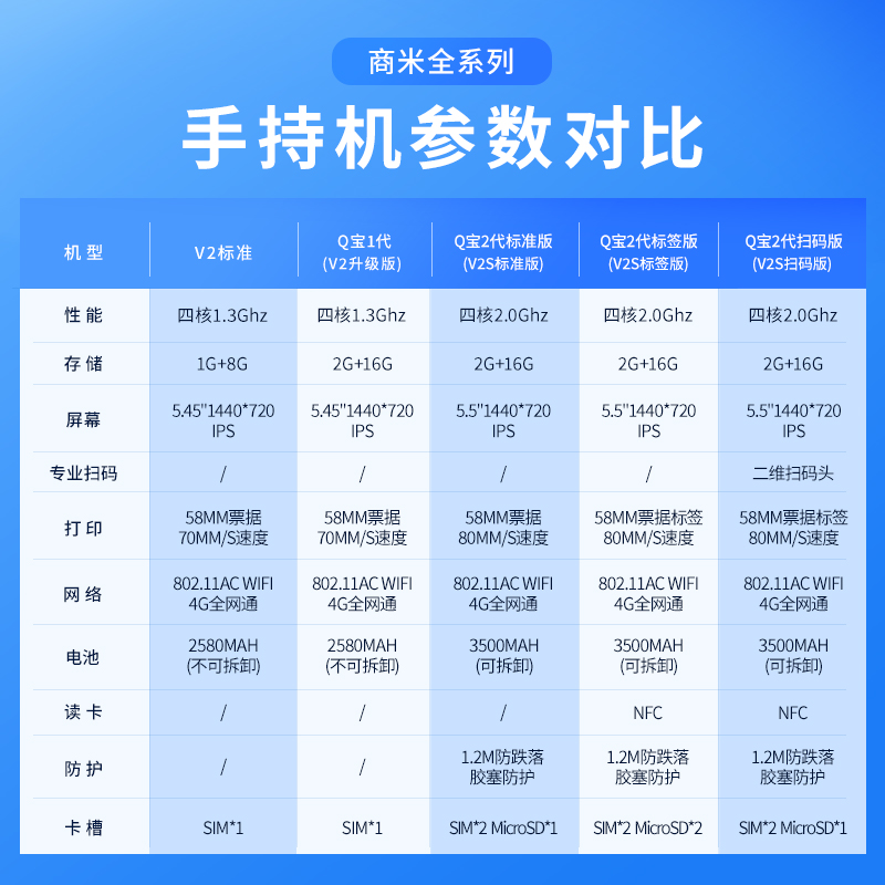 商米Q宝v2s手持收银机一体机餐饮点餐点菜机美团外卖点单机服装店扫码收款机便利店商用智能超市系统管理软件-图3