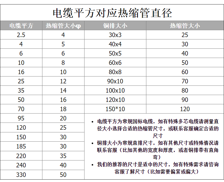 彩色热缩管加厚绝缘套管黑色收缩管电工电线电缆/3/4/5/6/8/10mm-图1