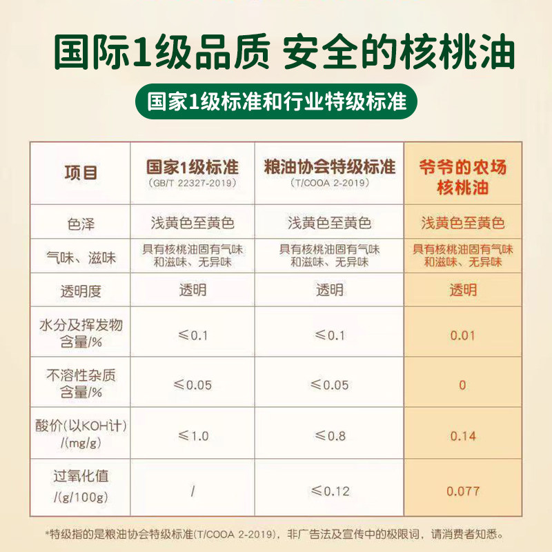  康志母婴食用油