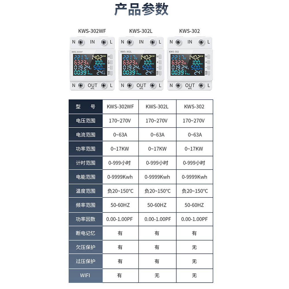 AC170-300V数显多功能导轨电压电流表 63A带过温过流断电-图2