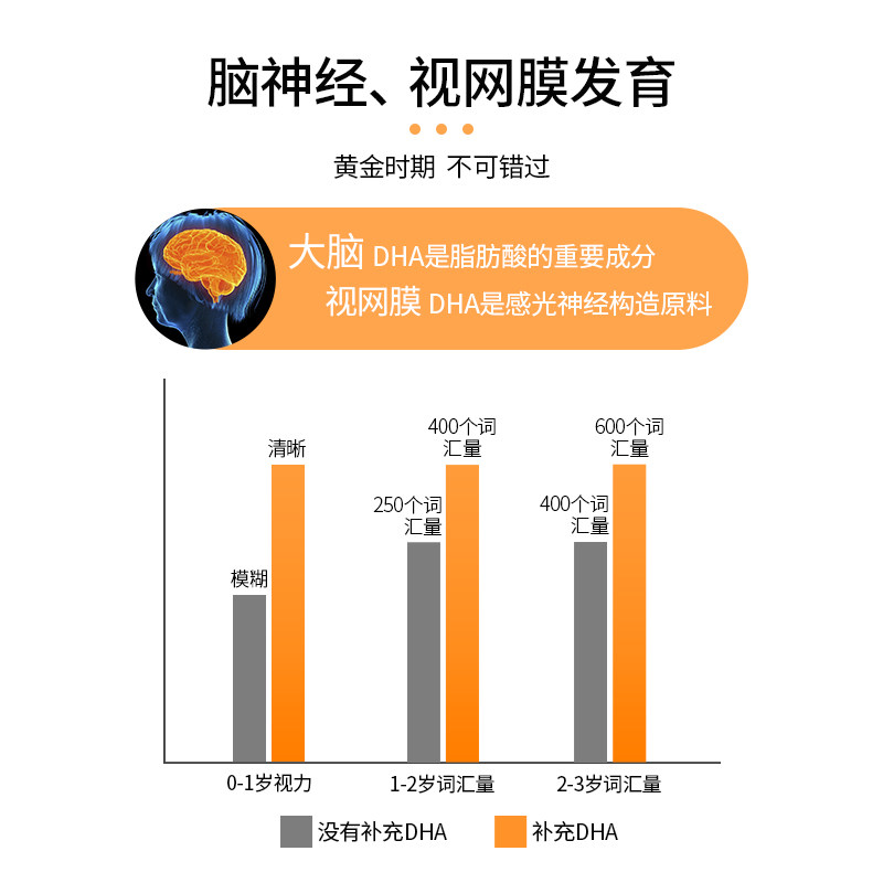 life沿寿儿童脑黄金dha补脑软胶囊 LifeExtension海外DHA/EPA/DPA
