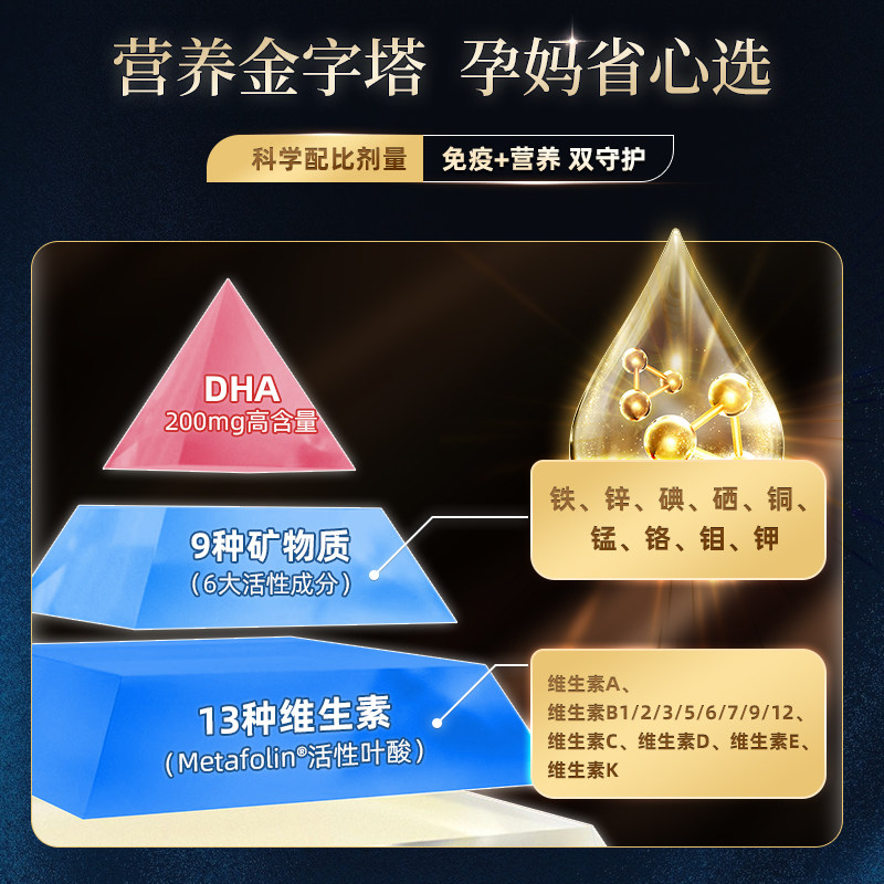 沿寿LIFE孕妇维生素孕前孕期备孕多种复合活性叶酸含vd3钙DHA胶囊