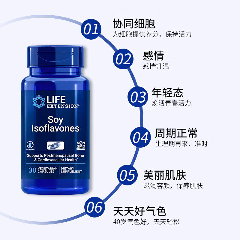  LifeExtension海外辅酶Q10