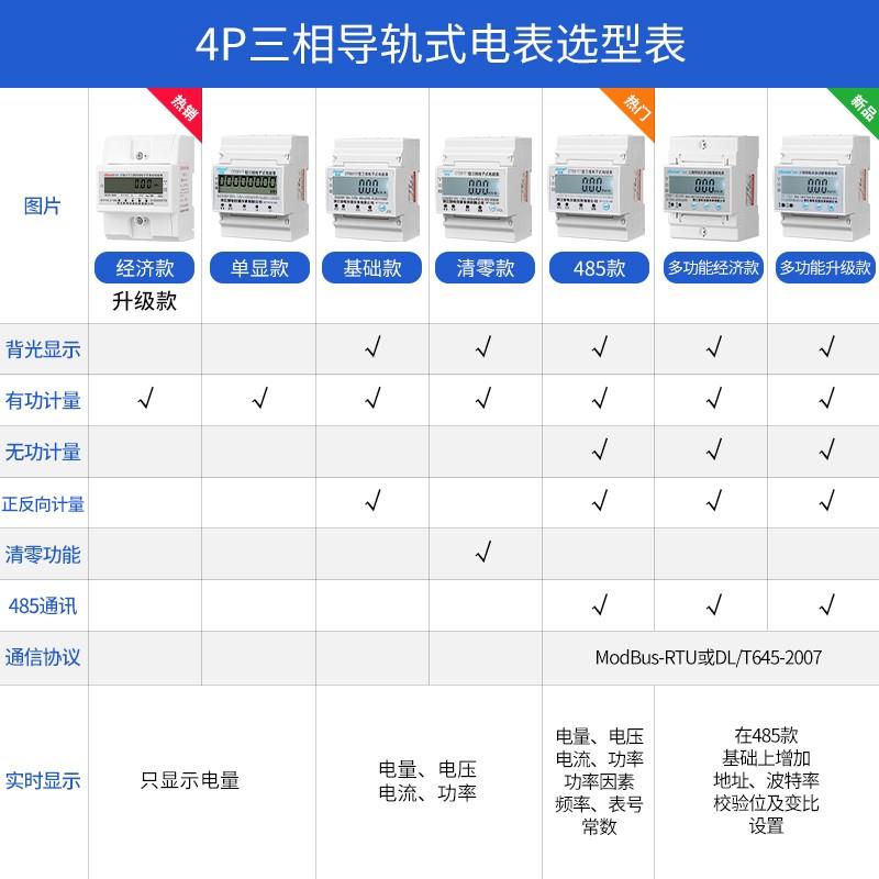 4p三相四线电子式导轨轨道多功能智能电表RS485通讯远程抄表380v - 图0