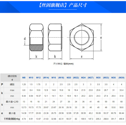 8级GB6170镀蓝白锌六角螺母螺帽M6M8M10M12M14M16M20M22M24M30M42 - 图2