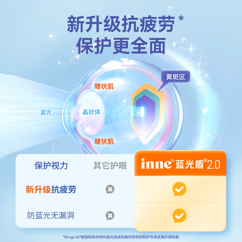 童年inne叶黄素蓝光盾儿童蓝莓护眼软糖抗蓝光预防青光官方正品*3 - 图2