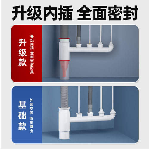 厨房下水管三通管道防臭神器洗碗机净水器排水管三头通接头二合一 - 图1