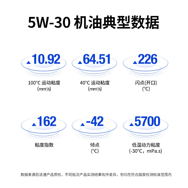 百适通正品汽车机油全合成机油5w30全合成保养长城本田丰田现代-图3