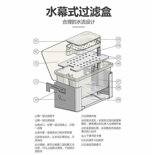 鱼缸过滤盒水幕式过滤器循环龟缸低水位小型滴流盒瀑布壁挂式净水